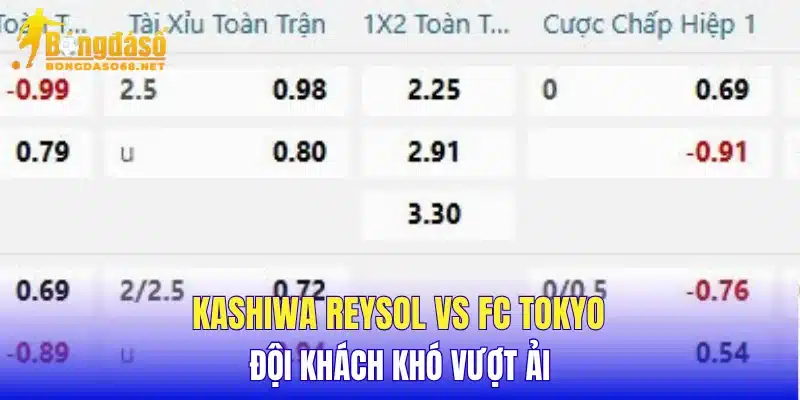 Kashiwa Reysol vs FC Tokyo đội khách khó vượt ải