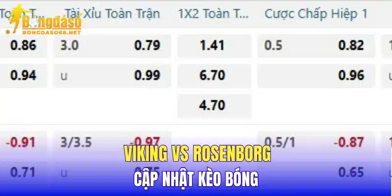 Viking vs Rosenborg cập nhật kèo bóng