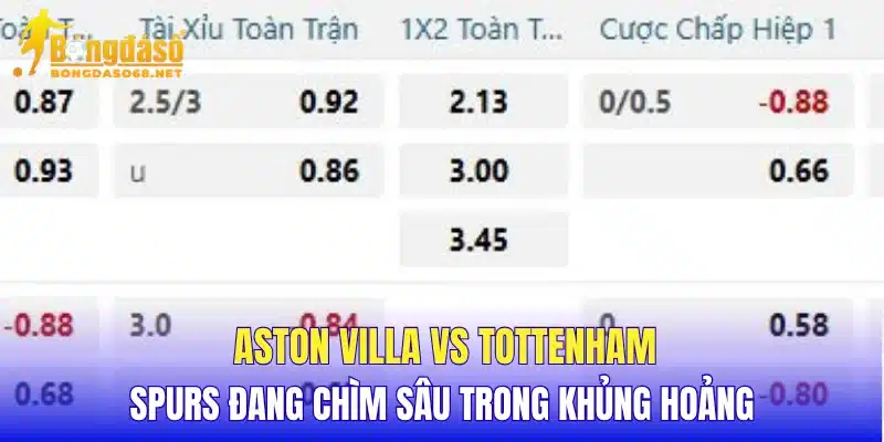 Aston Villa vs Tottenham Spurs đang chìm sâu trong khủng hoảng