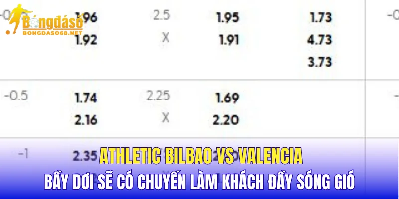 Athletic Bilbao vs Valencia Bầy Dơi sẽ có chuyến làm khách đầy sóng gió