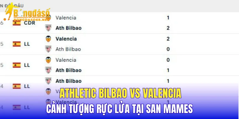 Athletic Bilbao vs Valencia cảnh tượng rực lửa tại San Mames