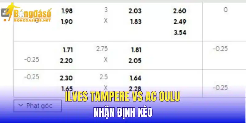 Ilves Tampere vs AC Oulu nhận định kèo