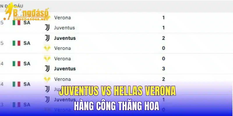 Juventus vs Hellas Verona hàng công thăng hoa