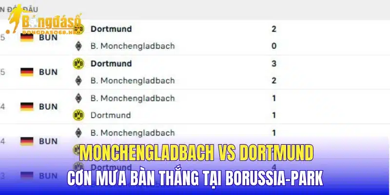 Monchengladbach vs Dortmund cơn mưa bàn thắng" tại Borussia-Park