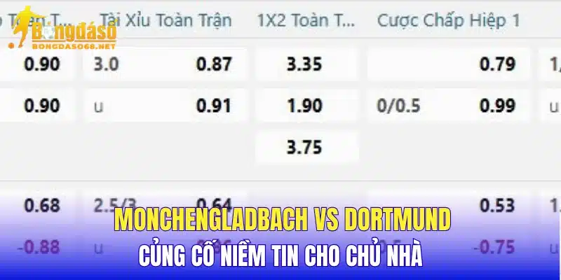 Monchengladbach vs Dortmund củng cố niềm tin cho chủ nhà
