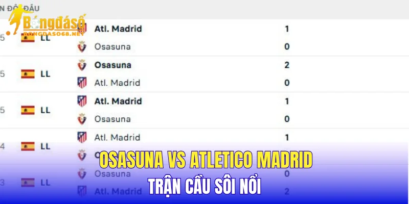 Osasuna vs Atletico Madrid trận cầu sôi nổi