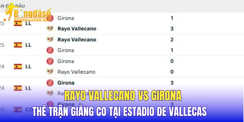 Rayo Vallecano vs Girona thế trận giằng co tại Estadio de Vallecas  
