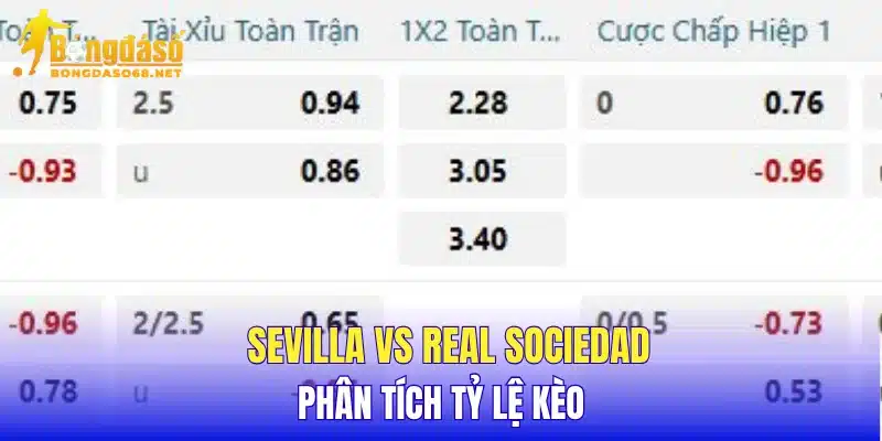 Sevilla vs Real Sociedad phân tích tỷ lệ kèo