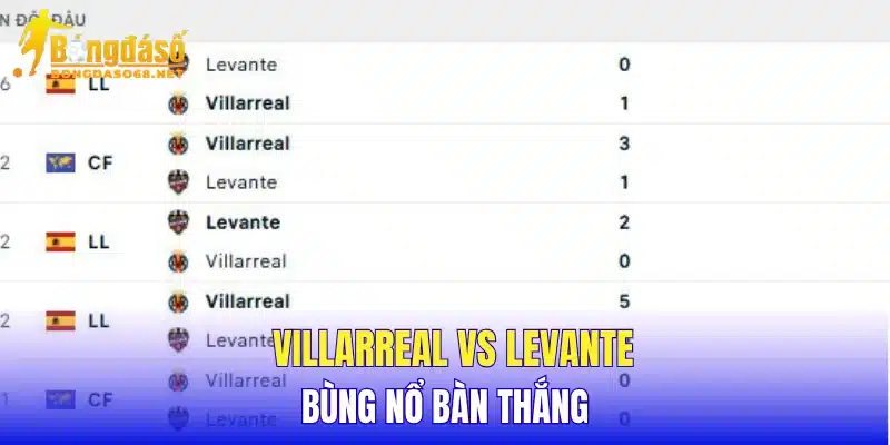 Villarreal vs Levante bùng nổ bàn thắng