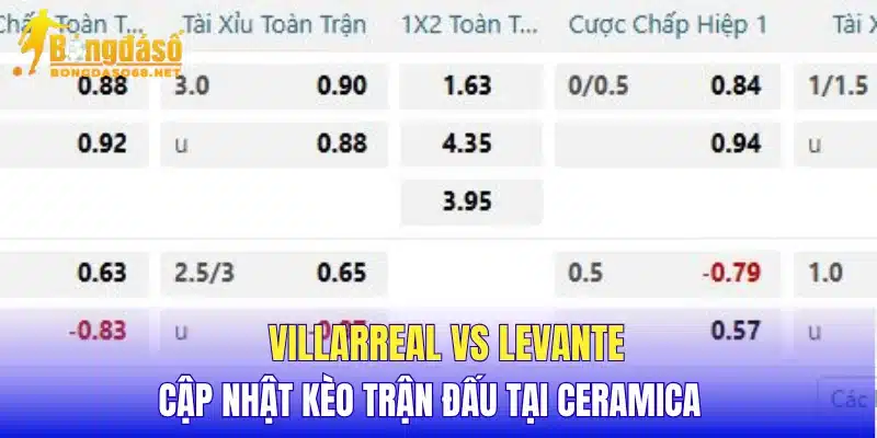Villarreal vs Levante cập nhật kèo trận đấu tại Ceramica