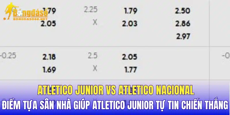 Atletico Junior vs Atletico Nacional điểm tựa sân nhà giúp Atletico Junior tự tin chiến thắng
