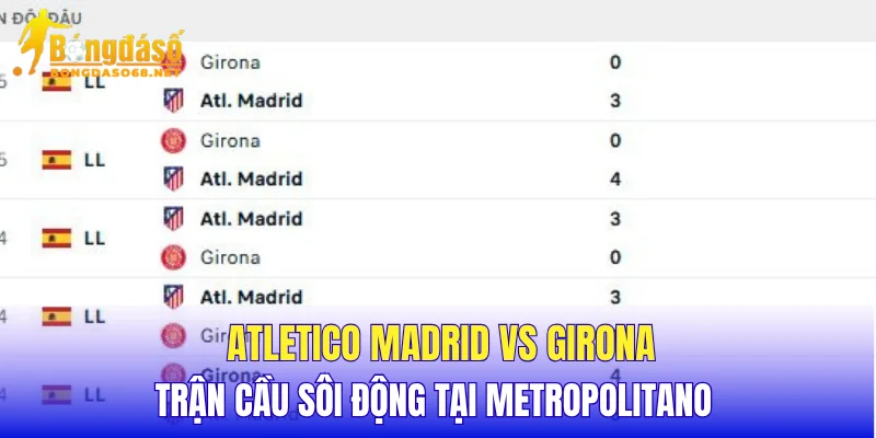 Atletico Madrid vs Girona trận cầu sôi động tại Metropolitano