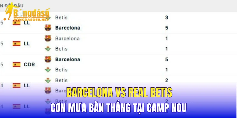 Barcelona vs Real Betis cơn mưa bàn thắng tại Camp Nou