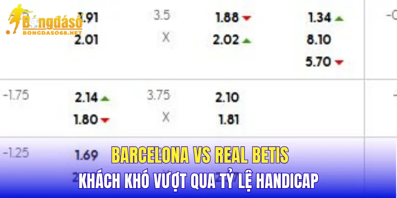 Barcelona vs Real Betis khách khó vượt qua tỷ lệ Handicap