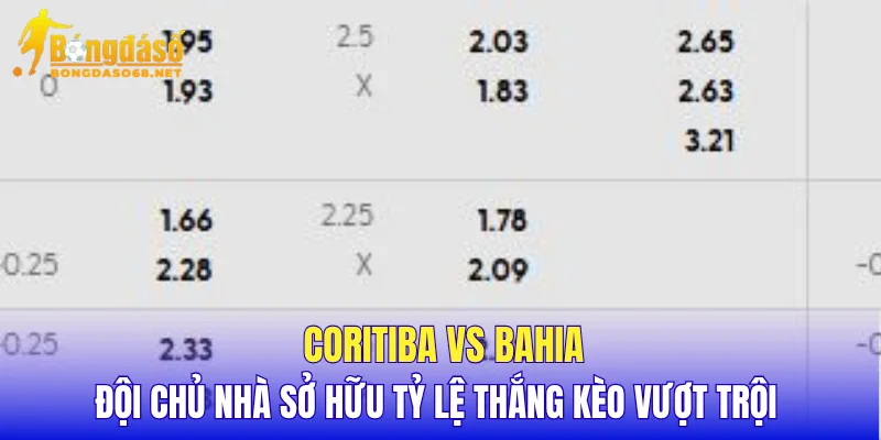 Coritiba vs Bahia đội chủ nhà sở hữu tỷ lệ thắng kèo vượt trội