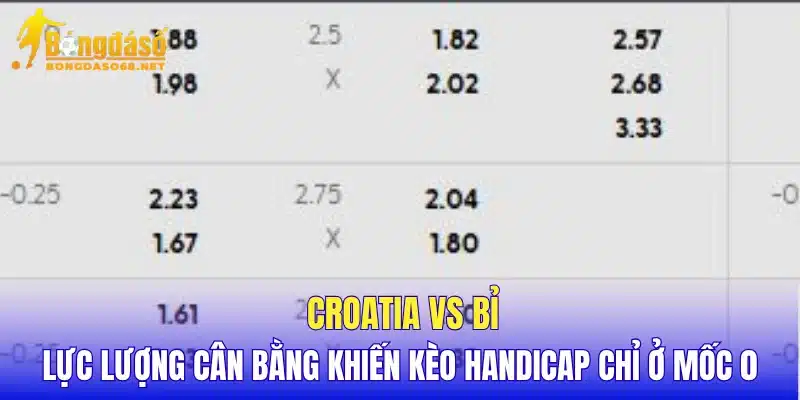 Croatia vs Bỉ lực lượng cân bằng khiến kèo handicap chỉ ở mốc 0