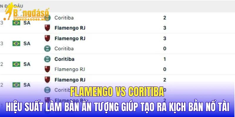 Flamengo vs Coritiba hiệu suất làm bàn ấn tượng giúp tạo ra kịch bản nổ tài