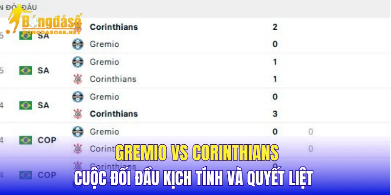 Gremio vs Corinthians cuộc đối đầu kịch tính và quyết liệt