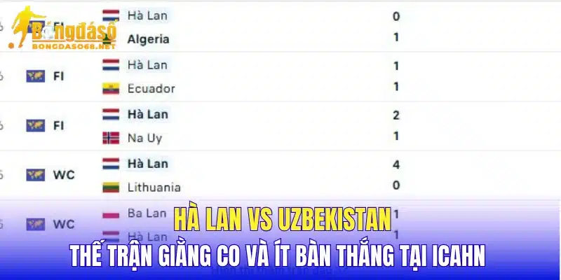 Hà Lan vs Uzbekistan thế trận giằng co và ít bàn thắng tại Icahn
