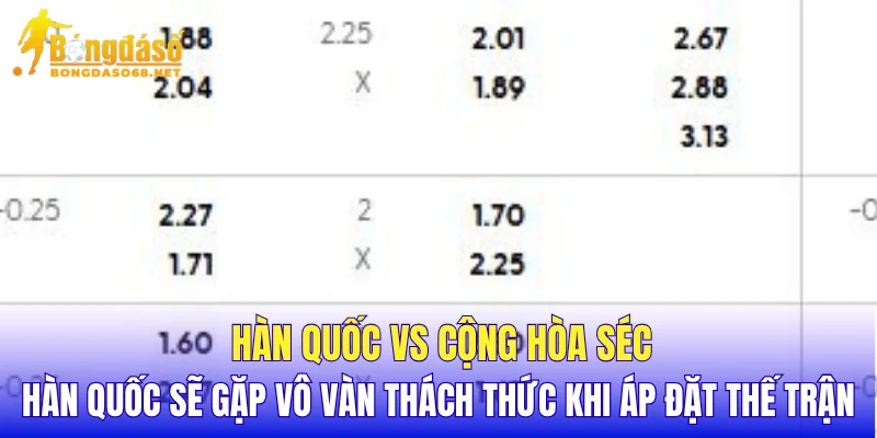 Hàn Quốc vs Cộng Hòa Séc Hàn Quốc sẽ gặp vô vàn thách thức khi áp đặt thế trận