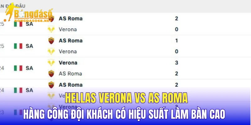 Hellas Verona vs AS Roma hàng công đội khách có hiệu suất làm bàn cao