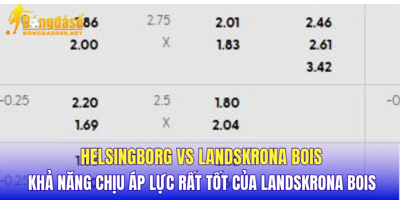 Helsingborg vs Landskrona BoIS khả năng chịu áp lực rất tốt của Landskrona BoIS