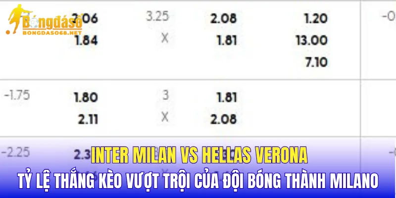 Inter Milan vs Hellas Verona tỷ lệ thắng kèo vượt trội của đội bóng thành Milano