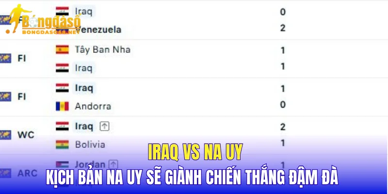 Iraq vs Na Uy kịch bản Na Uy sẽ giành chiến thắng đậm đà