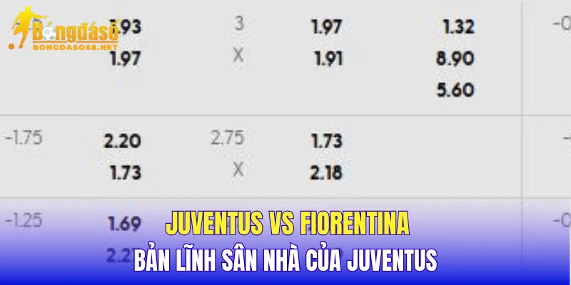 Juventus vs Fiorentina bản lĩnh sân nhà của Juventus