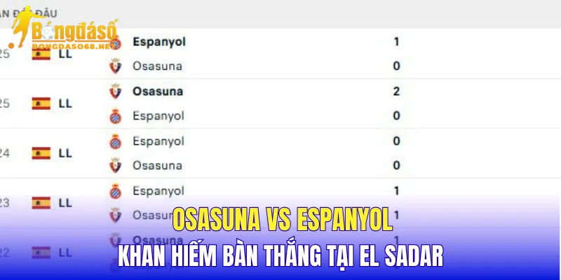 Osasuna vs Espanyol khan hiếm bàn thắng tại El Sadar 