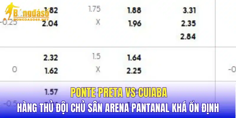 Ponte Preta vs Cuiaba hàng thủ đội chủ sân Arena Pantanal khá ổn định