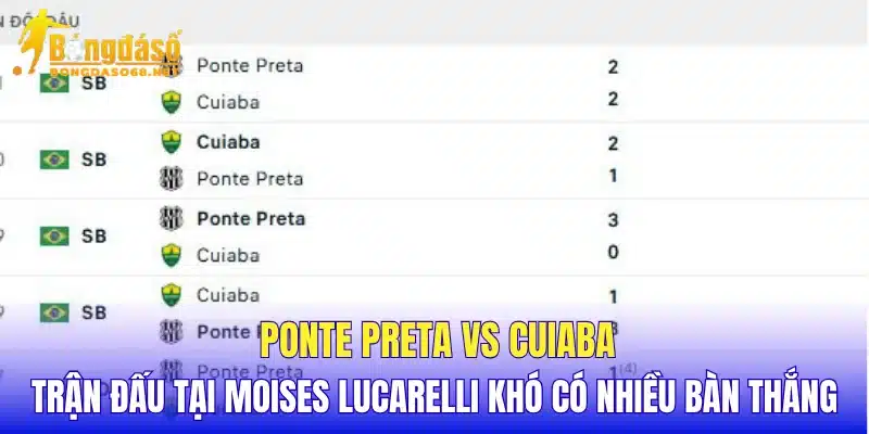 Ponte Preta vs Cuiaba trận đấu tại Moises Lucarelli khó có nhiều bàn thắng