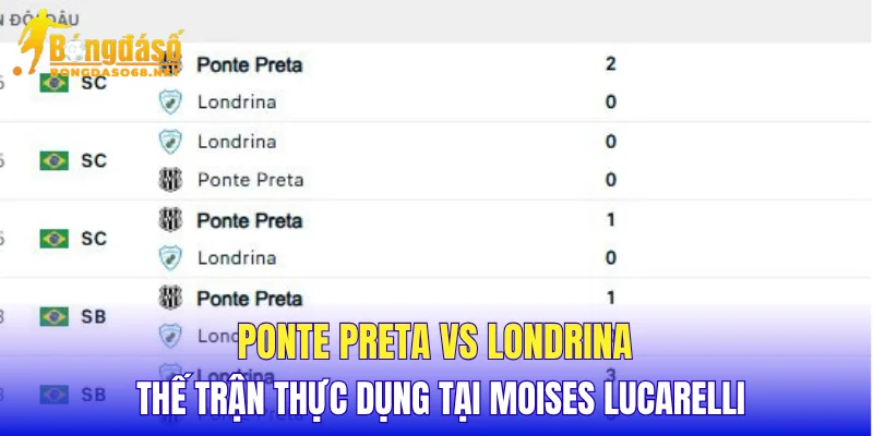 Ponte Preta vs Londrina thế trận thực dụng tại Moises Lucarelli