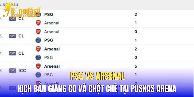 PSG vs Arsenal kịch bản giằng co và chặt chẽ tại Puskas Arena