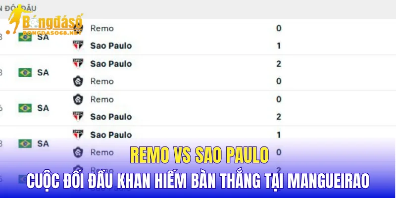 Remo vs Sao Paulo cuộc đối đầu khan hiếm bàn thắng tại Mangueirao
