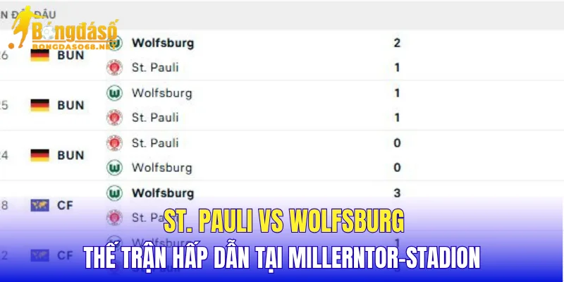 St. Pauli vs Wolfsburg thế trận hấp dẫn tại Millerntor-Stadion