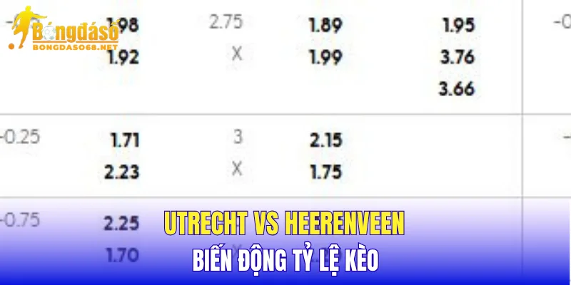 Utrecht vs Heerenveen biến động tỷ lệ kèo