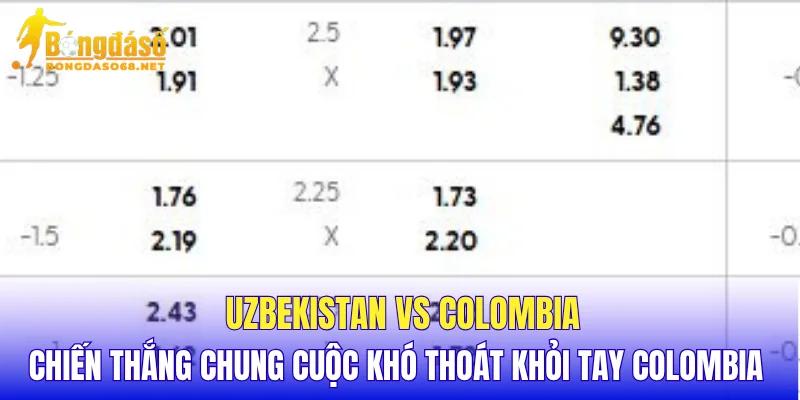 Uzbekistan vs Colombia chiến thắng chung cuộc khó thoát khỏi tay Colombia