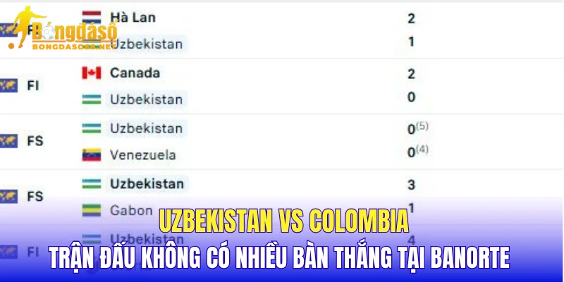 Uzbekistan vs Colombia trận đấu không có nhiều bàn thắng tại Banorte