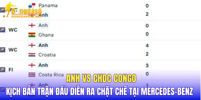 Anh vs CHDC Congo kịch bản trận đấu diễn ra chặt chẽ tại Mercedes-Benz
