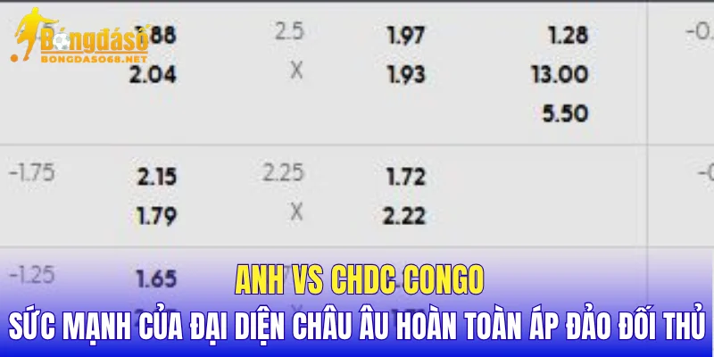 Anh vs CHDC Congo sức mạnh của đại diện châu Âu hoàn toàn áp đảo đối thủ