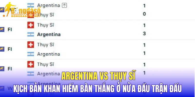 Argentina vs Thụy Sĩ kịch bản khan hiếm bàn thắng ở nửa đầu trận đấu