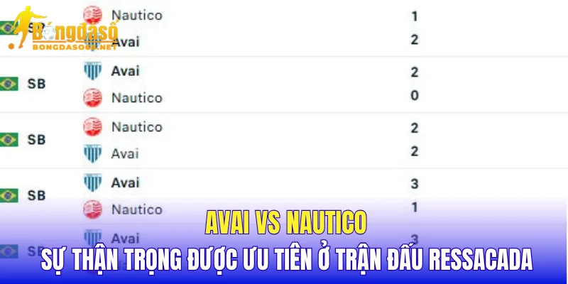 Avai vs Nautico sự thận trọng được ưu tiên ở trận đấu tại Ressacada 