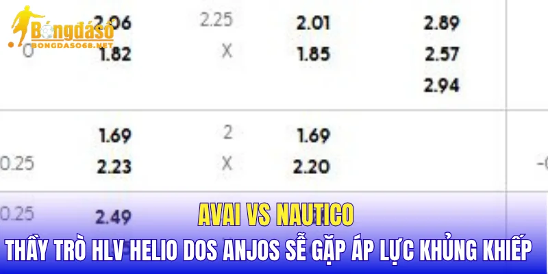 Avai vs Nautico thầy trò HLV Helio dos Anjos sễ gặp áp lực khủng khiếp  