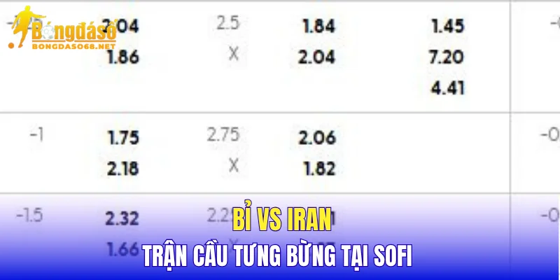 Bỉ vs Iran thế trận cởi mở ngay trong hiệp 1