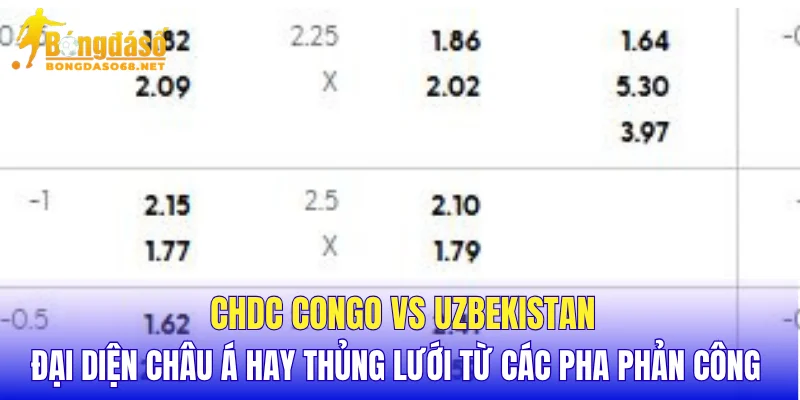 CHDC Congo vs Uzbekistan đại diện châu Á hay thủng lưới từ các pha phản công