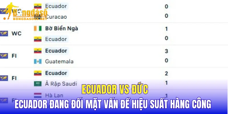 Ecuador vs Đức Ecuador đang đối mặt vấn đề hiệu suất hàng công