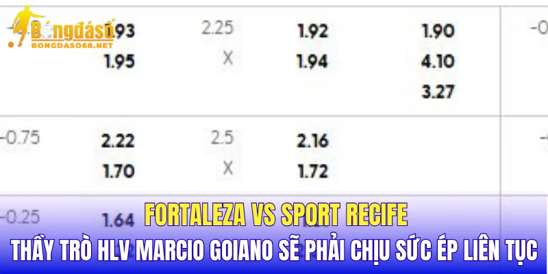 Fortaleza vs Sport Recife thầy trò HLV Marcio Goiano sẽ phải chịu sức ép liên tục
