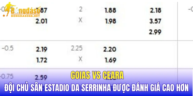 Goias vs Ceara đội chủ sân Estadio da Serrinha được đánh giá cao hơn