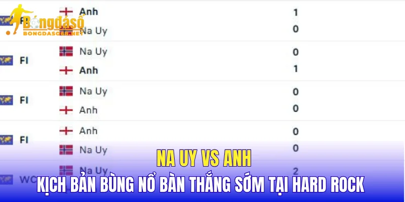 Na Uy vs Anh kịch bản bùng nổ bàn thắng sớm tại Hard Rock
